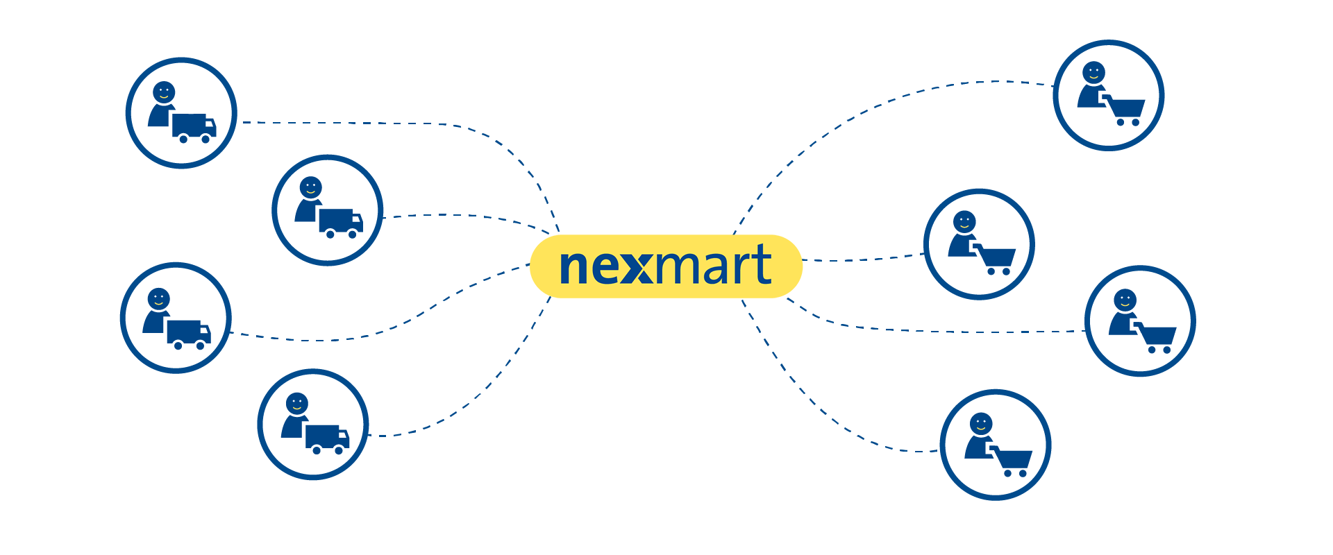 Proceso con nexmart